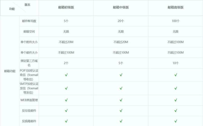 Hostinger续费价格​太高怎么办_域名续费价格差异_顶级域名TLD影响_注册商服务费用